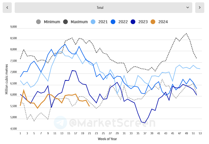 Сегодня в выпуске:    — Нереализованные убытки банков США  — Российские экспортёры и стейблкоины  — Великобритания и унывающий уровень жизни  — Ставки в нашей с вами экономике Доброе утро, всем привет!-6