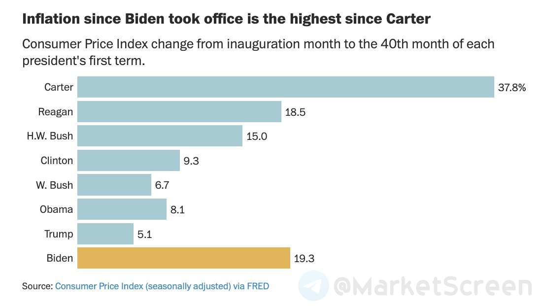 Сегодня в выпуске:  — Нереализованные убытки банков США — Российские экспортёры и стейблкоины — Великобритания и унывающий уровень жизни — Ставки в нашей с вами экономике Доброе утро, всем привет!-7