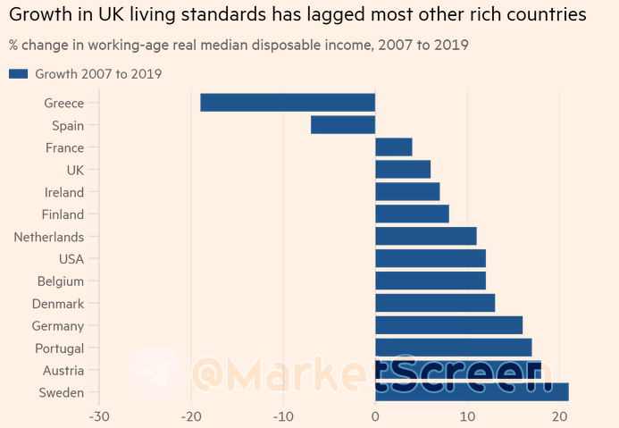 Подъем экономики. Экономика 4 место. Мировой энергетический рынок. Экономическая ситуация. Экономика 4 место.
