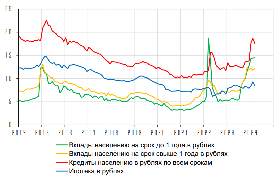 Сегодня в выпуске:  — Нереализованные убытки банков США — Российские экспортёры и стейблкоины — Великобритания и унывающий уровень жизни — Ставки в нашей с вами экономике Доброе утро, всем привет!-12