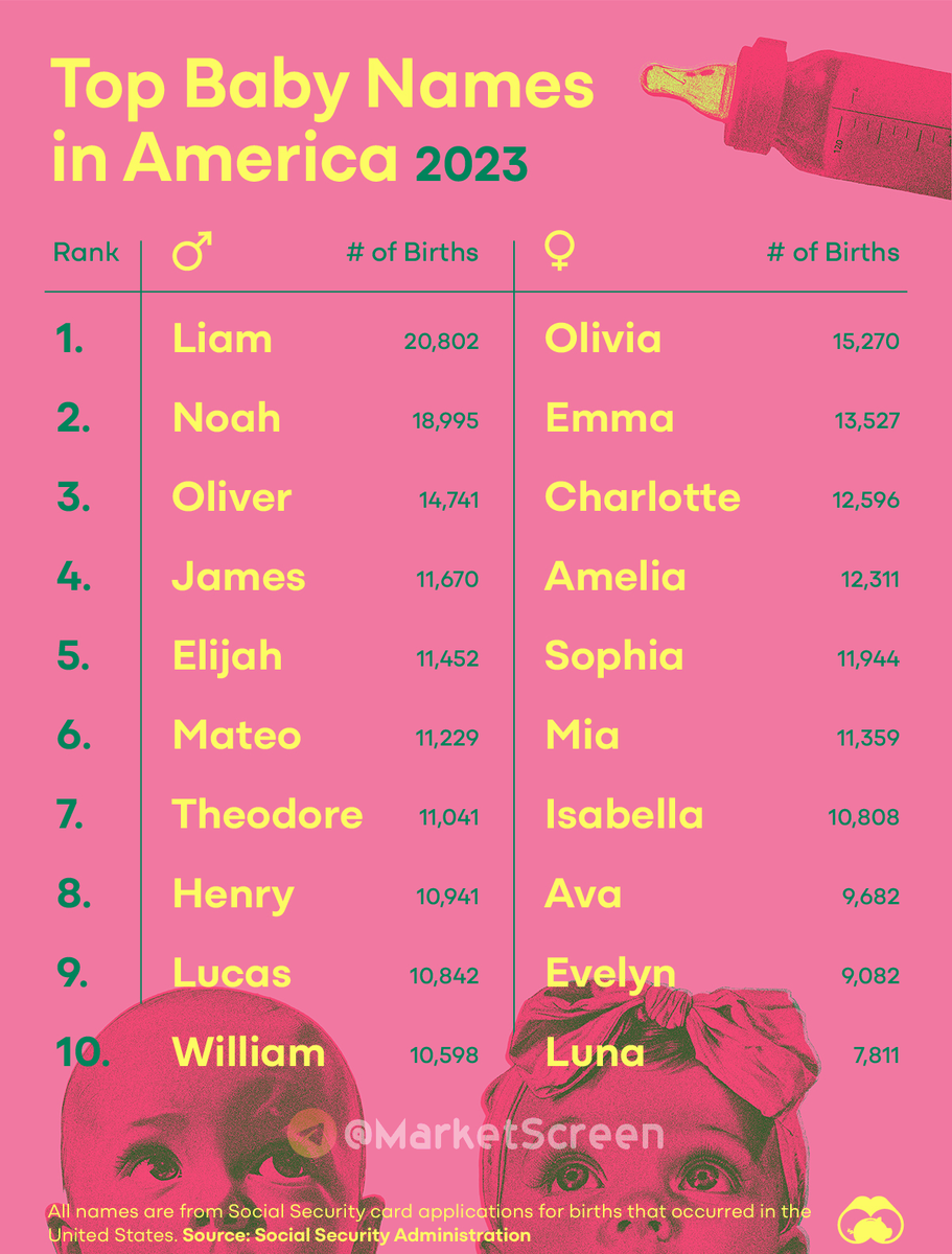 Сегодня в выпуске:  — Нереализованные убытки банков США — Российские экспортёры и стейблкоины — Великобритания и унывающий уровень жизни — Ставки в нашей с вами экономике Доброе утро, всем привет!-13