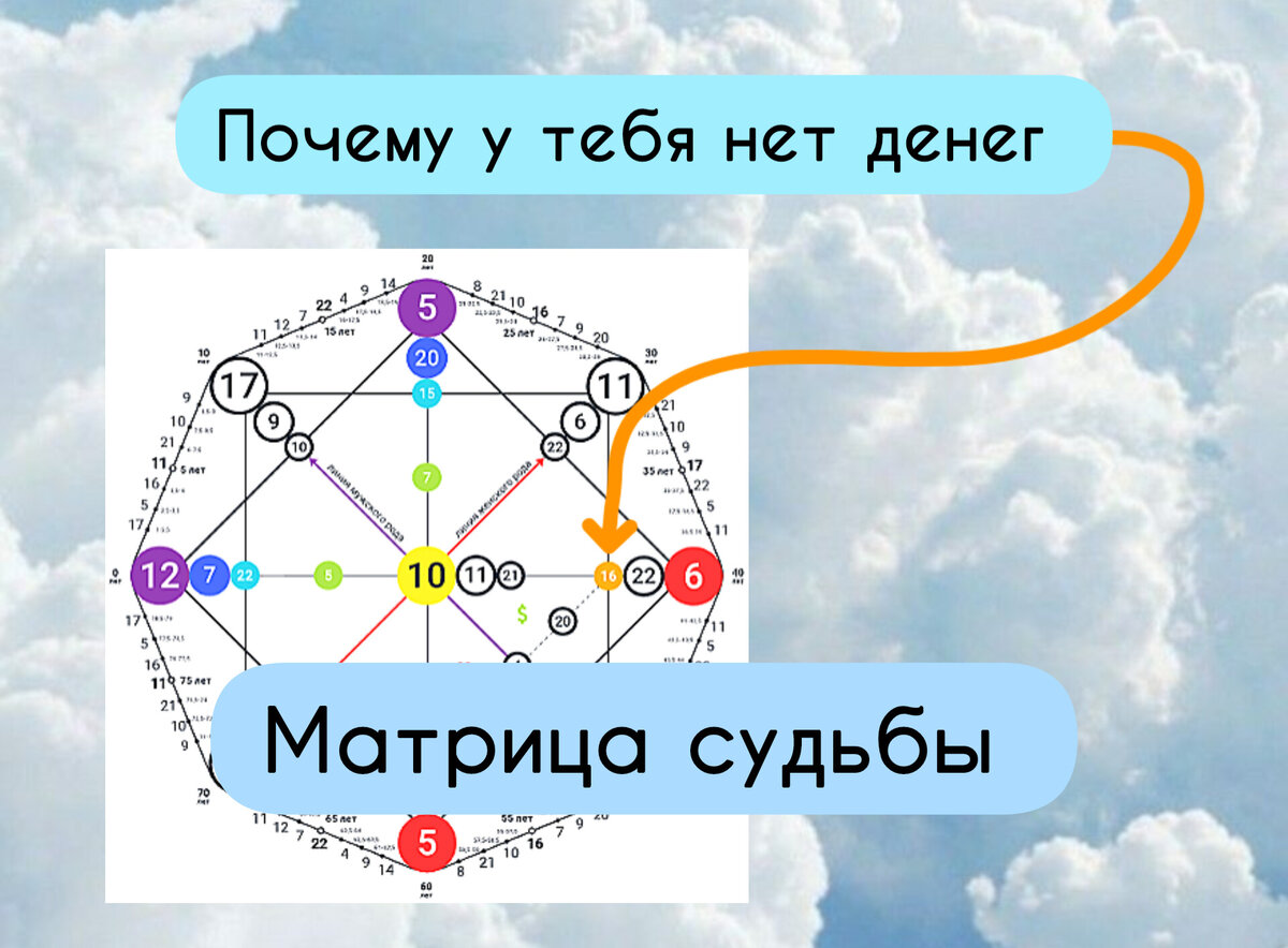 12 в денежном канале матрица судьбы