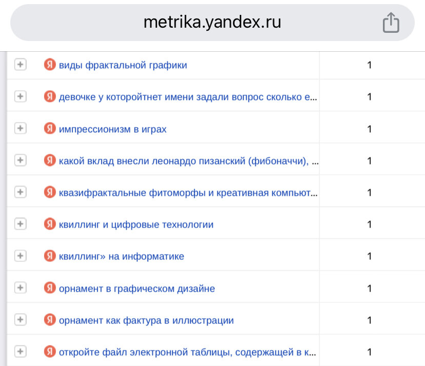 Скрин из статистики канала. Фрагмент 