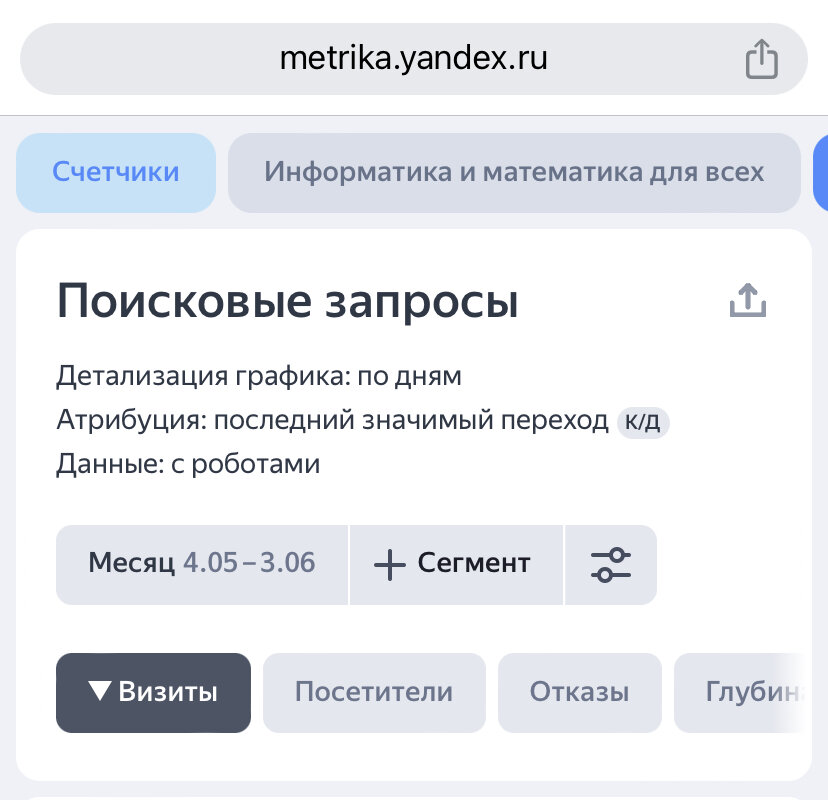 Скрин из статистики канала 