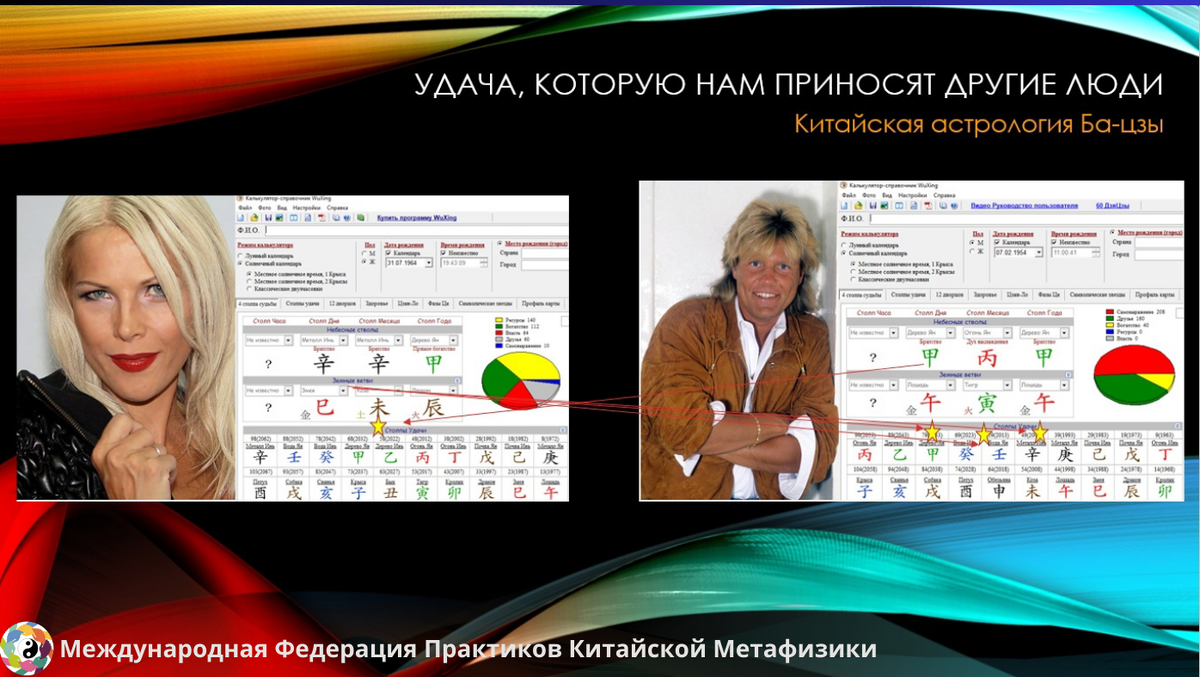 Карты Ба-цзы Си Си Кейтч и Дитер Болена