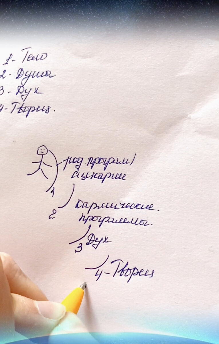 Человек и его уровни