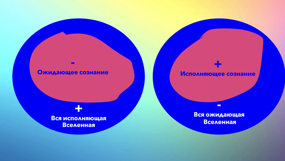 Из презентации автора (одна из лекций, которую даю в ходе экспертного сопровождения)