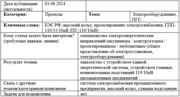 Карточка статьи