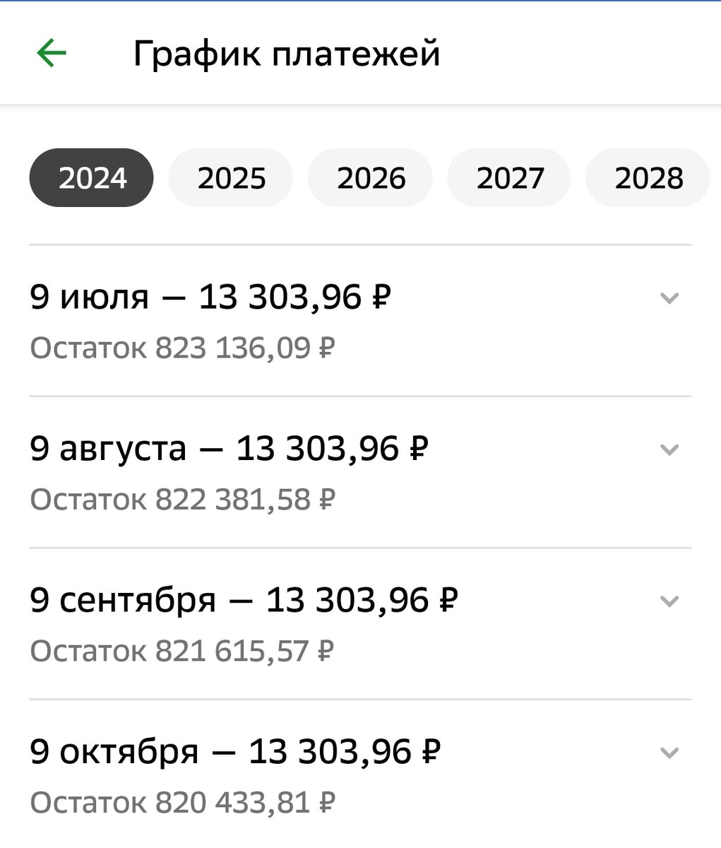 Актуальный график платежей