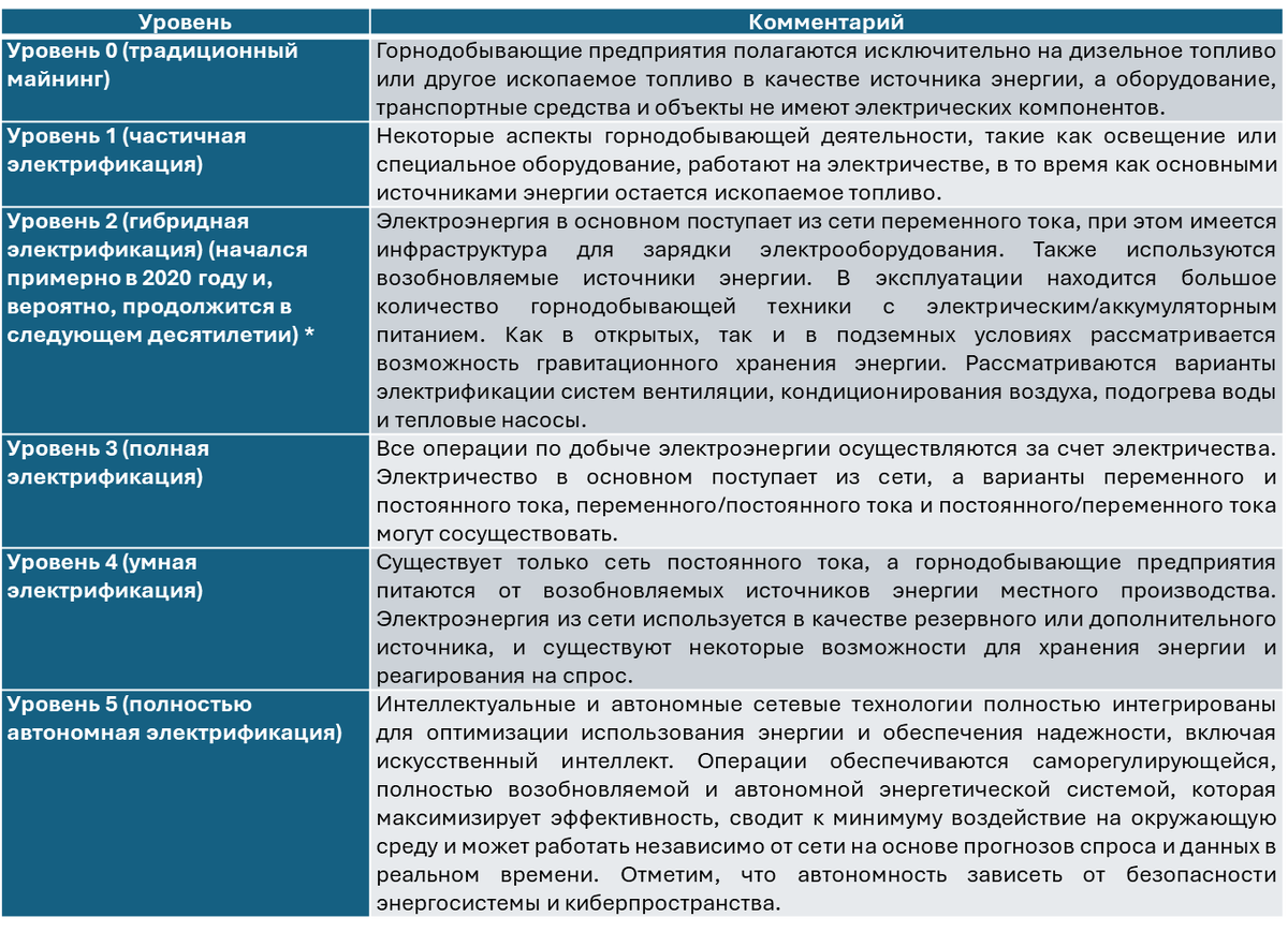 Силовая электроника для электрификации в горнодобывающей промышленности |  Internet of Energy | Дзен