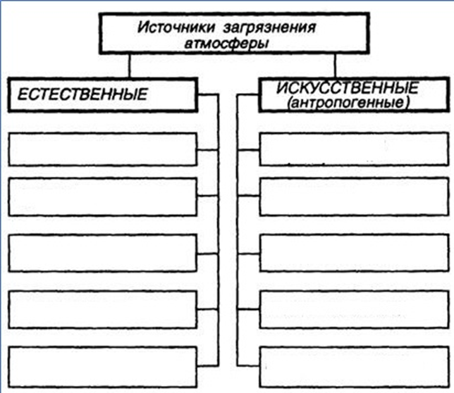 Источники загрязнения атмосферы