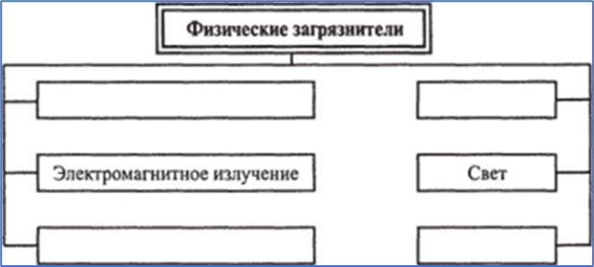 Физические загрязнители