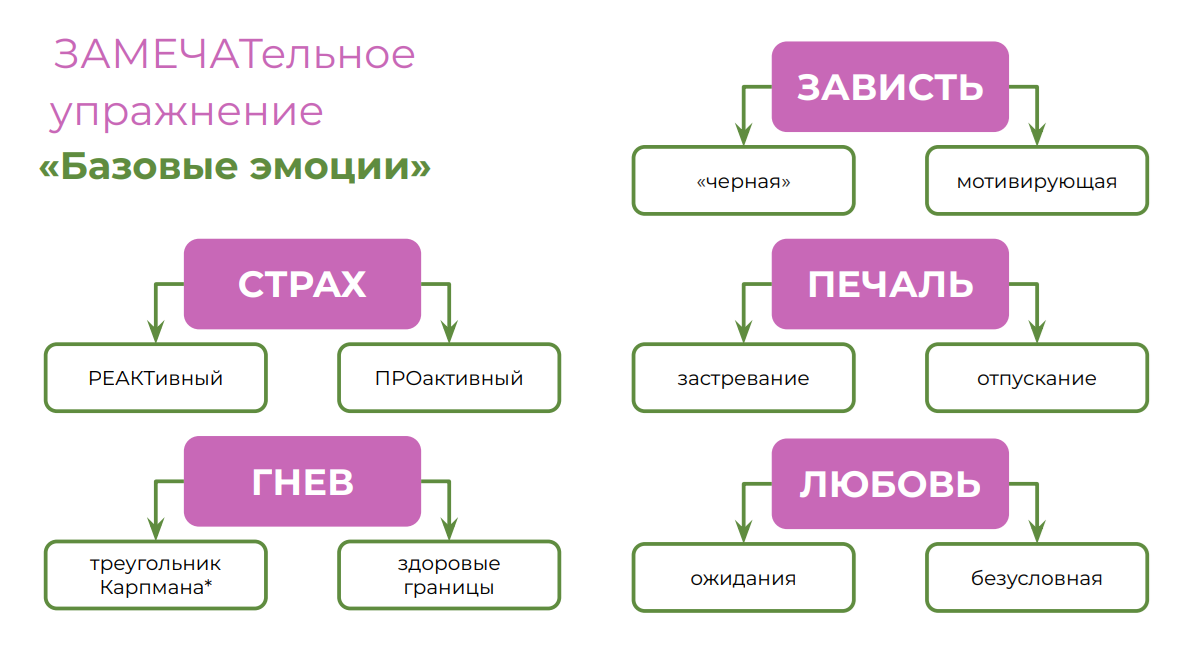 *делилась этой цитатой на программе "Антислизь" в школе https://holistica.academy/ 