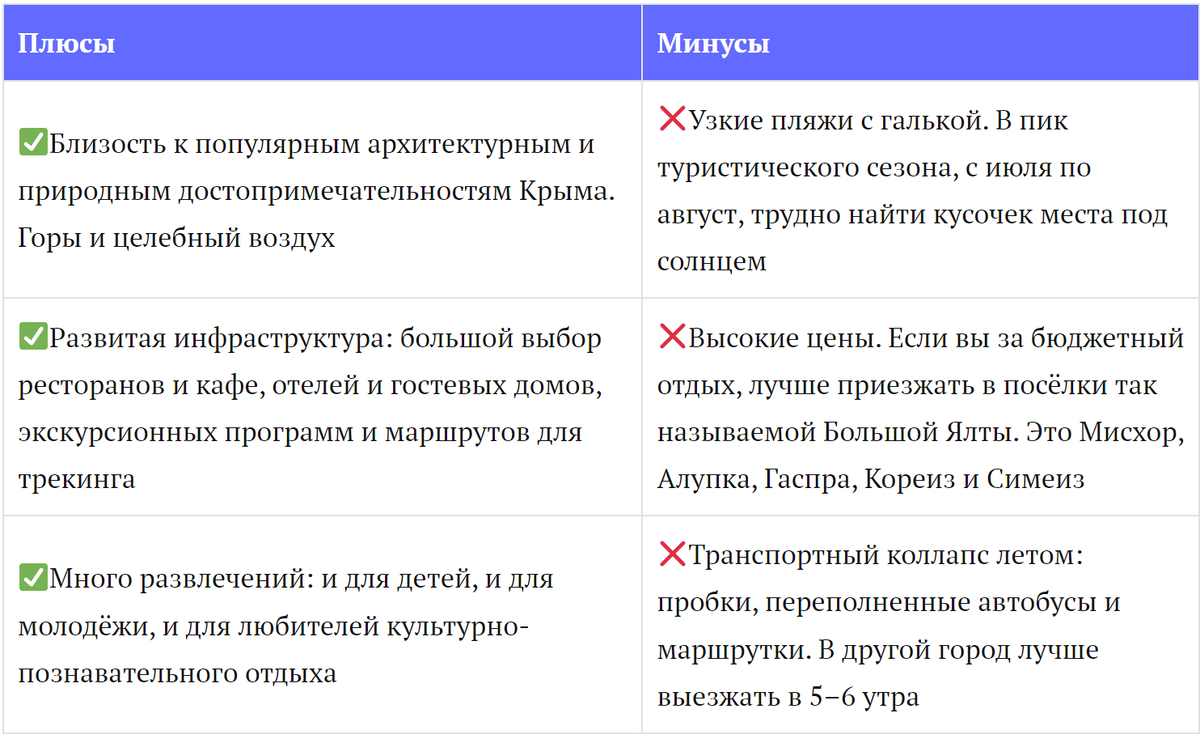 Крым: куда поехать на море? Плюсы и минусы городов-курортов | Cherehapa  Страхование | Дзен