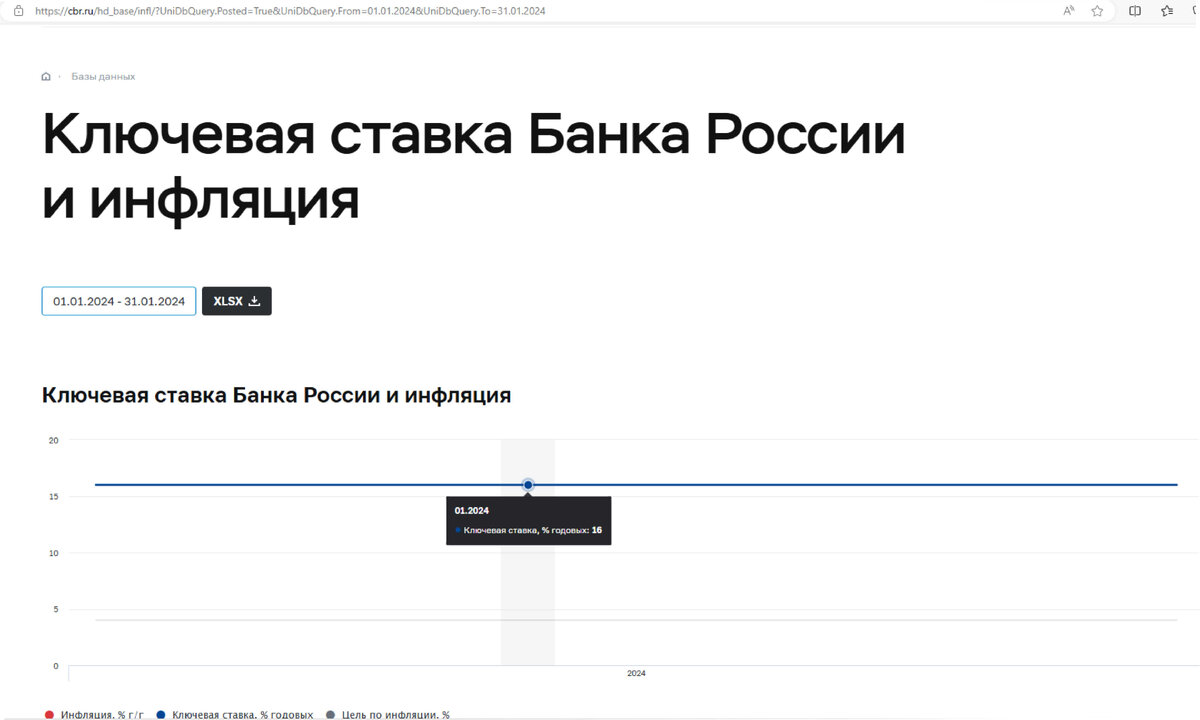 Источник - сайт цб.рф