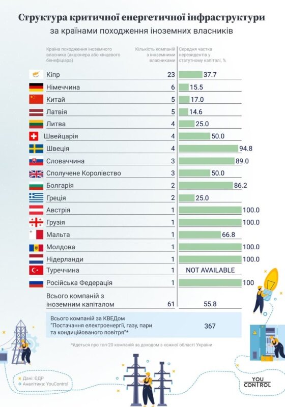    Подайте на прокорм олигархов! В чьих интересах на Украине резко повышена цена на электричество?