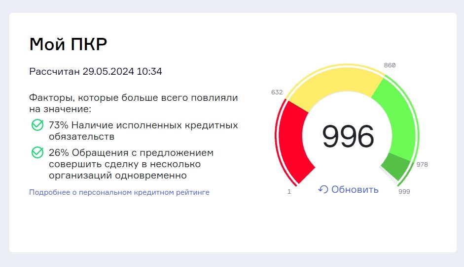 Наш кредитный рейтинг