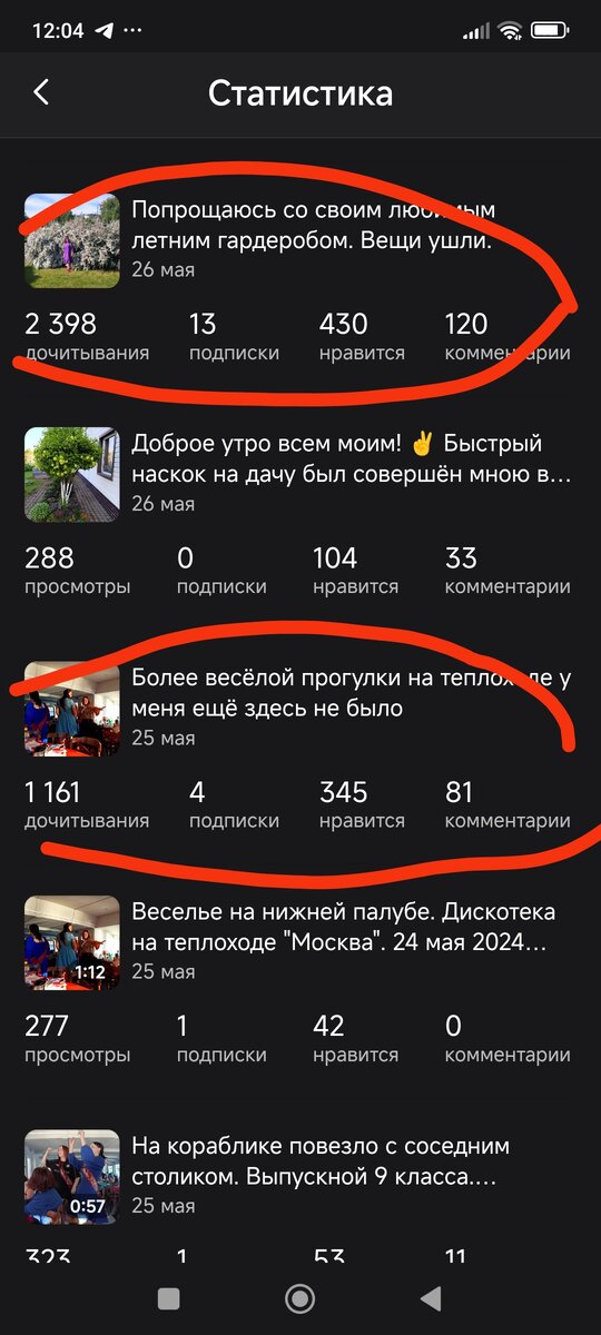 Скрин статистики своего канала.