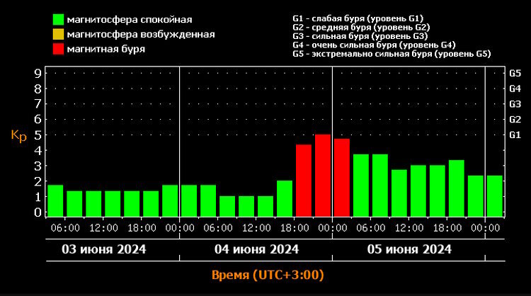    Скриншот: Xras.ru