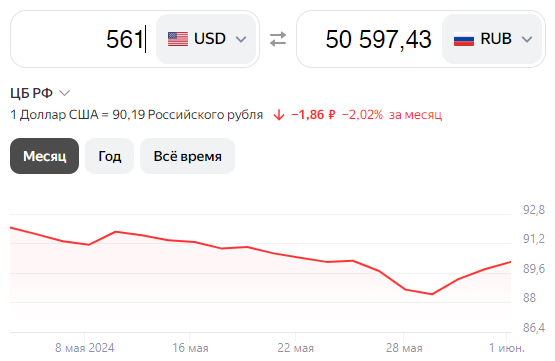 Источник: https://yandex.ru/search/?text=курс+доллара