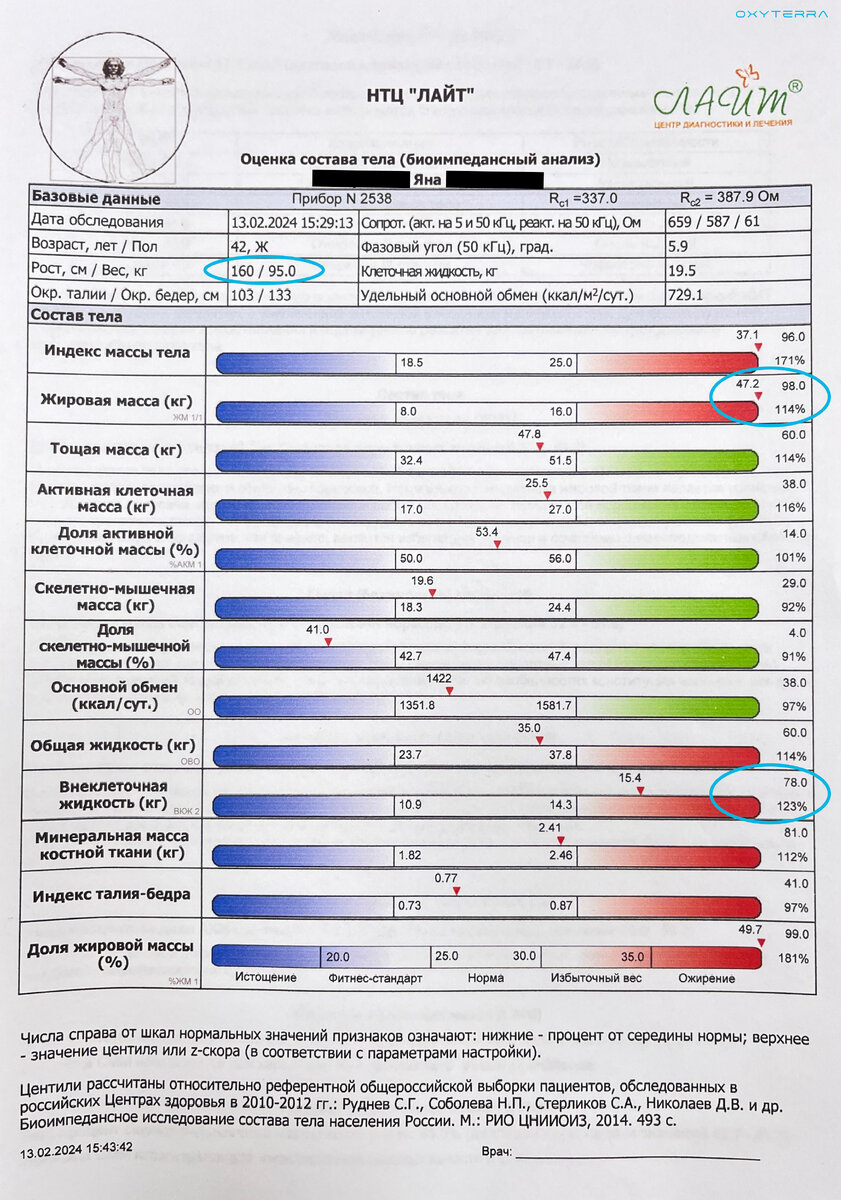Рисунок 1. Оценка состава тела Пациентки Я. до процедуры OXYTERRA-терапии