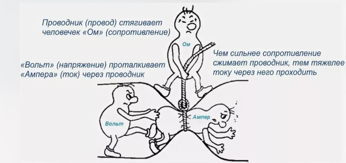 Идеальная иллюстрация, добавить нечего, но мы попытаемся)