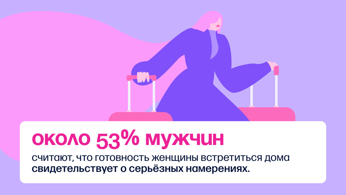 53% мужчин считают, что приглашение домой говорит о серьёзных намерениях |  Mamba Blog | Дзен