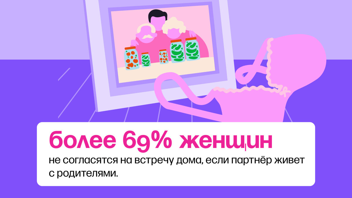 53% мужчин считают, что приглашение домой говорит о серьёзных намерениях |  Mamba Blog | Дзен