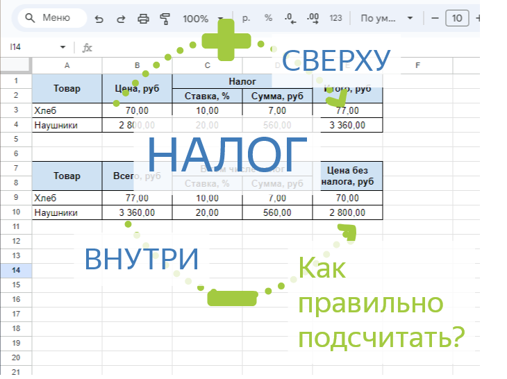 Дорогие друзья, очень часто возникает сложность и путаница при подсчете налога. Причем, если налог начисляется на сумму сверху, то никакой проблемы, обычно, не возникает.