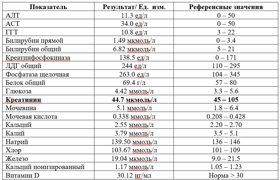 Биохимический анализ крови сына