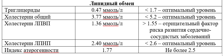 Продолжение анализа