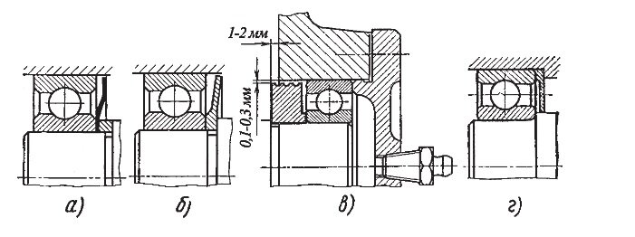 Рисунок. Внутренние уплотняющие устройства для подшипников: а и б – маслоотражательные кольца; в – подвижное; г – неподвижное мазеудерживающее кольцо