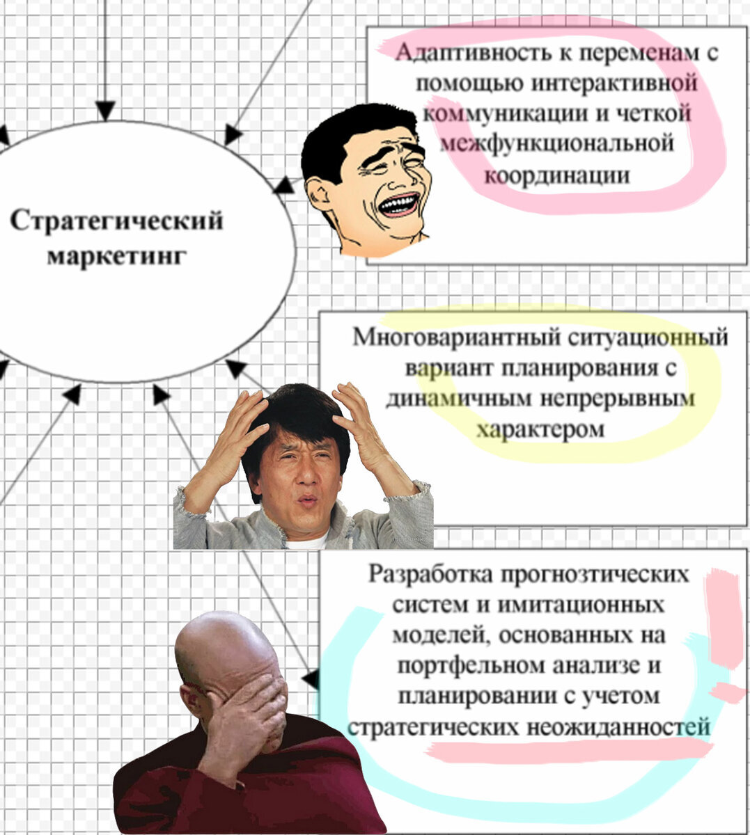 Разработка стратегии развития компании. Цикл статей. N1. Введение. Зачем  заниматься стратегией, какие подходы существуют, как выбрать верный |  Александр Цыганок. Бизнес и менеджмент | Дзен