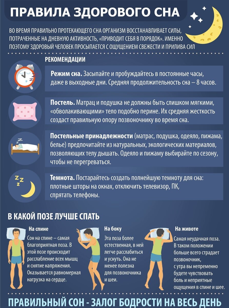 3 ЗОЛОТЫХ пункта перед сном для Плоского живота и быстрого Похудения |  Справочник Спортсмена | Дзен