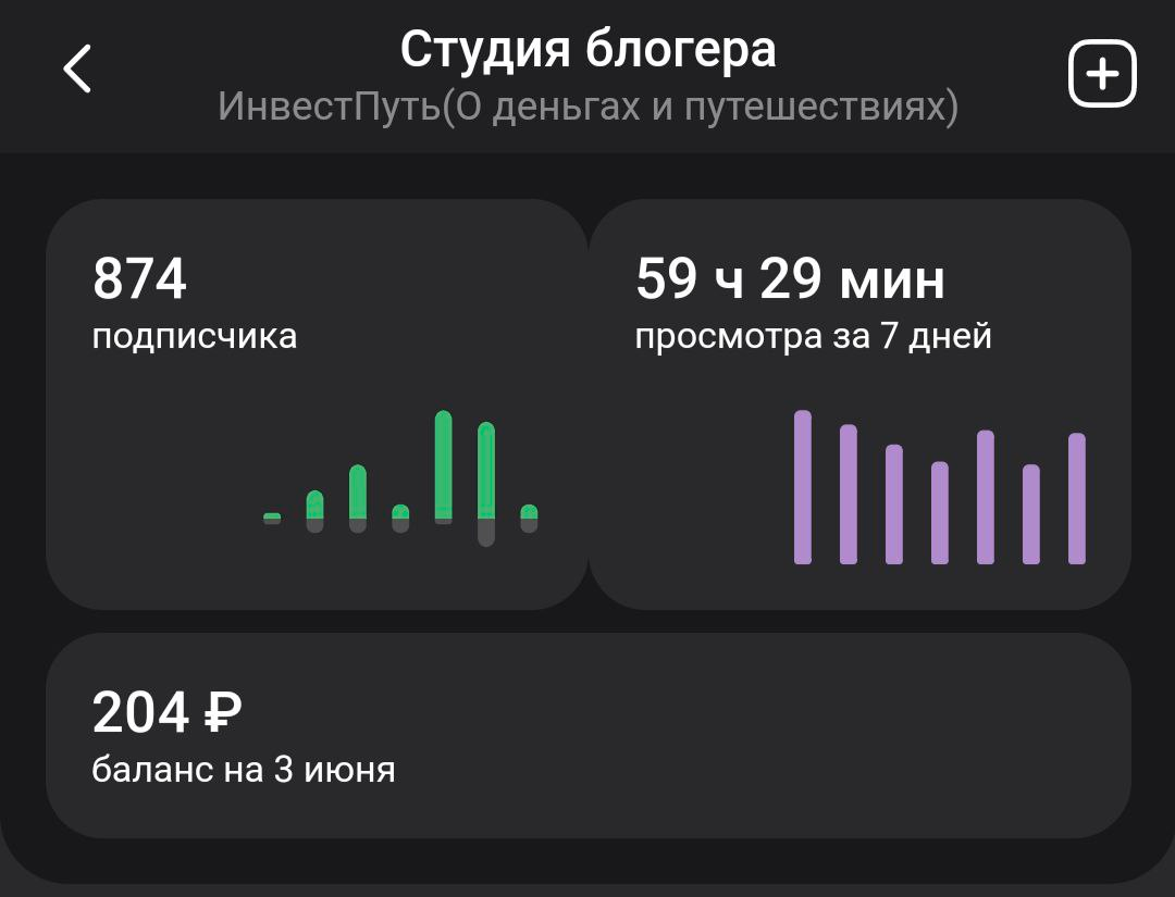заработок в дзен