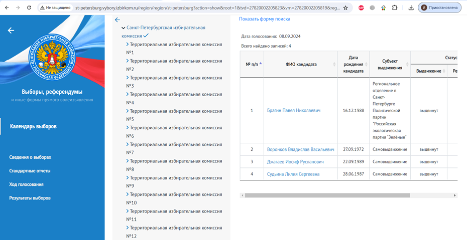    Сведения о кандидатах в губернаторы Петербурга на сайте Горизбиркома по состоянию на 3.06.2024. Автор фото: st-petersburg.vybory.izbirkom.ru