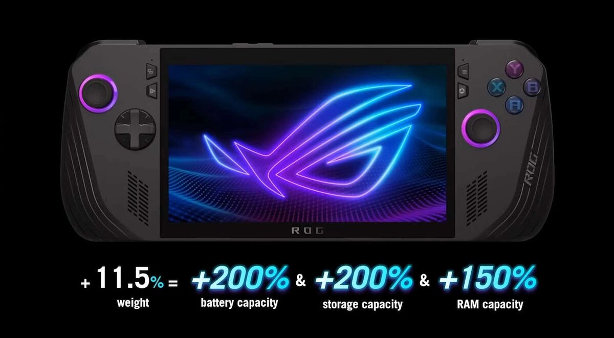   Asus ROG Ally X