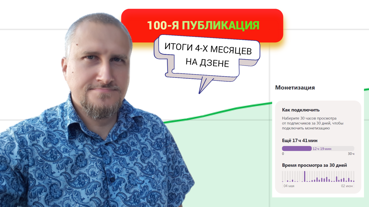 Раскрываю внутреннюю кухню моего канала на Дзене.