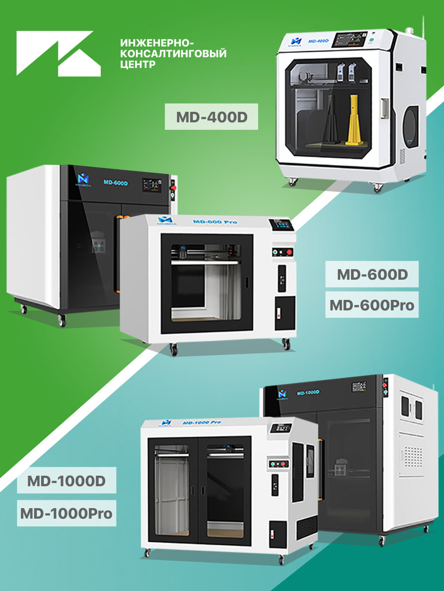 Промышленная FDM-печать нового уровня: Готовые 3D решения от  «Инженерно-консалтингового центра» | Rosmould & 3D-TECH | Rosplast | Дзен