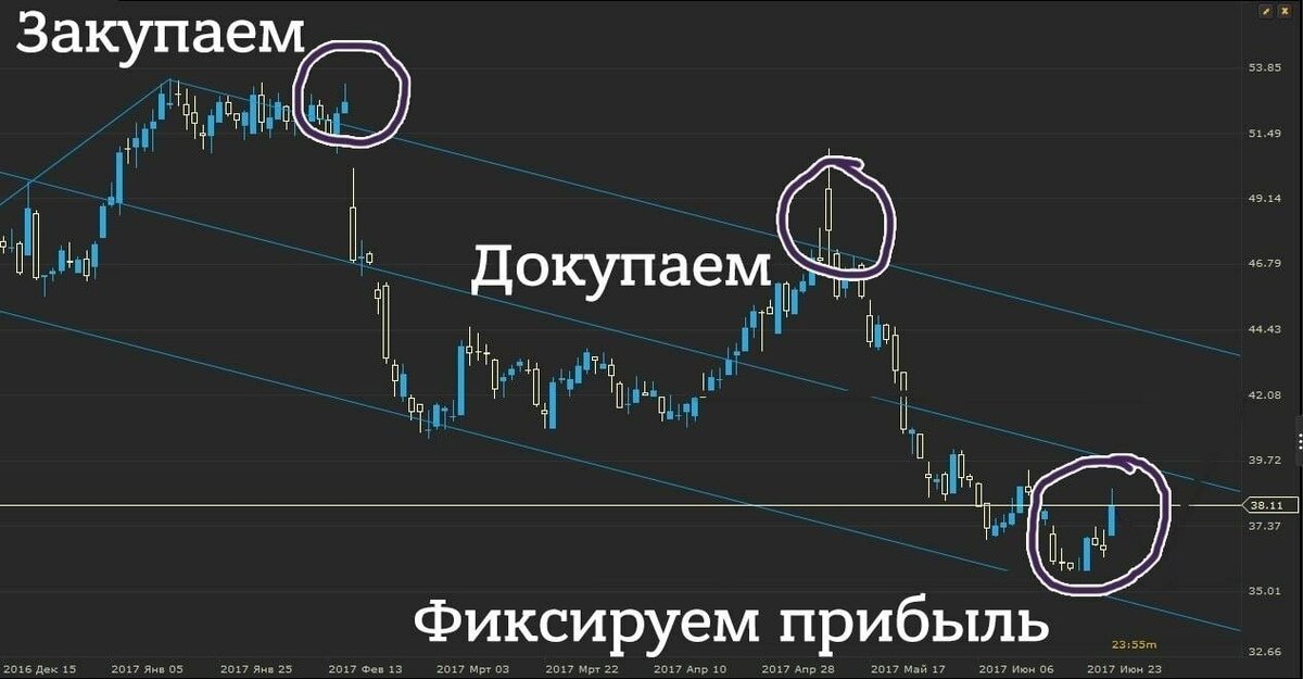 Знакомый мем? Угадай, почему так происходит?
