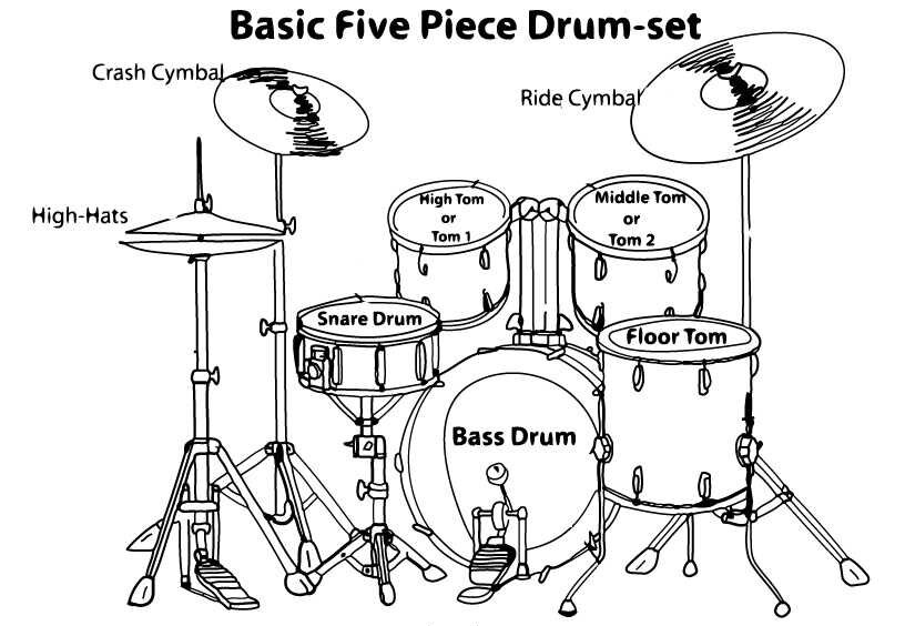 portbagaj relief angajarea drum kit labels Imoralitate Sunt depresivi Autonom