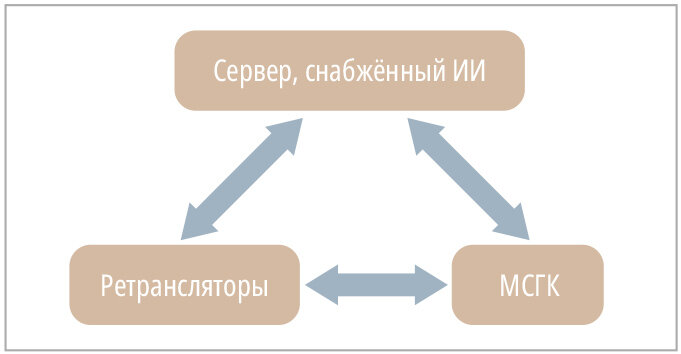 Рис. 1. Общая схема модели