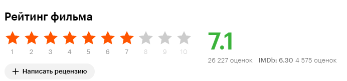 Скрин из сайта Кинопоиск.