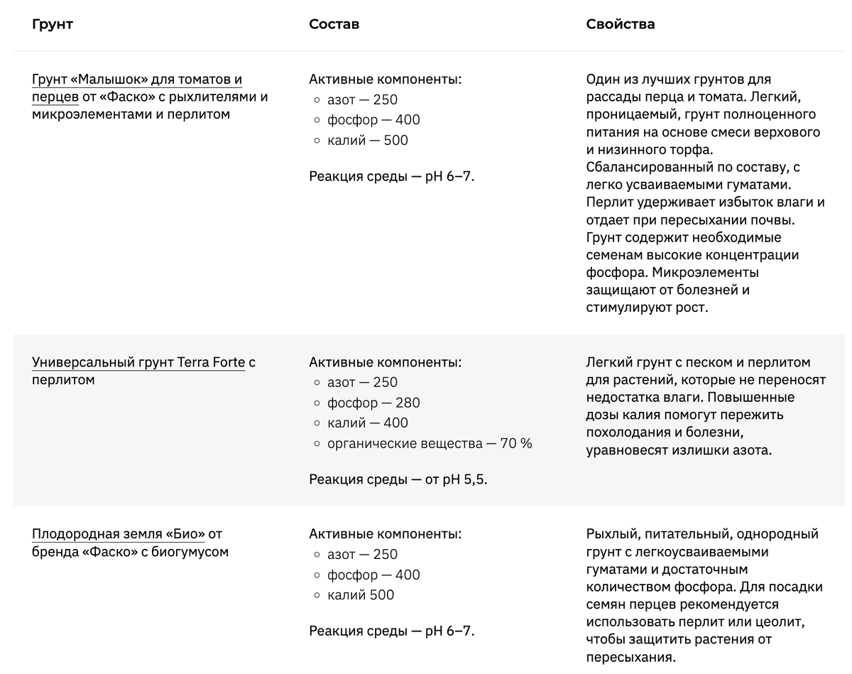 Топ-25 лучших грунтов для вашей рассады | Петрович: всё о стройке и ремонте  | Дзен