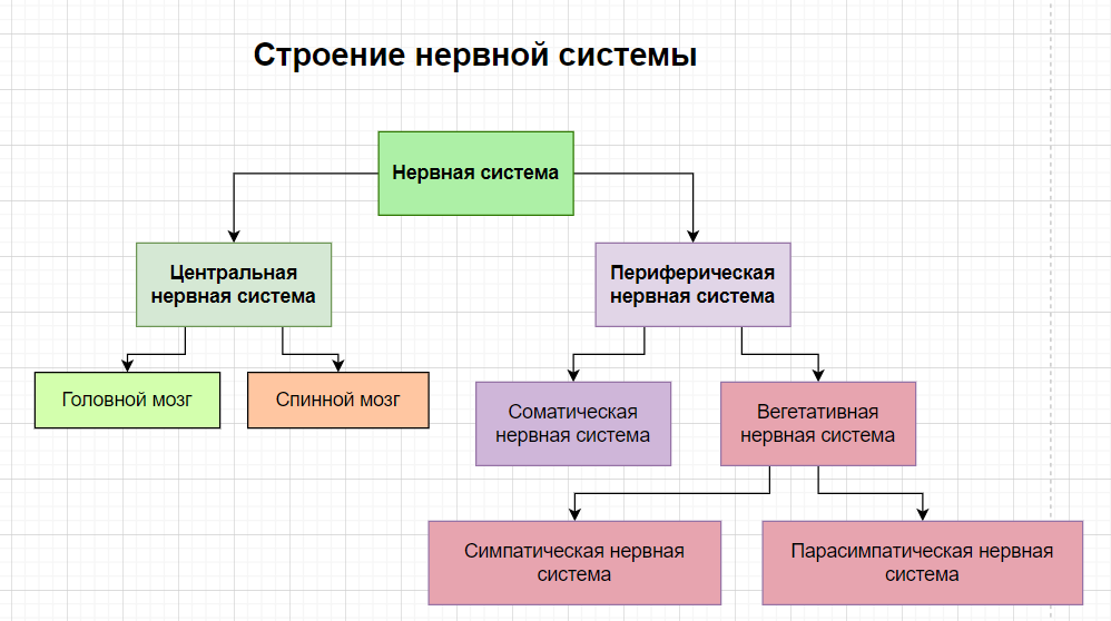 Сейчас важно сконцентрироваться=) Это база, которая просто необходима если вы хотите помогать себе в психологических вопросах.