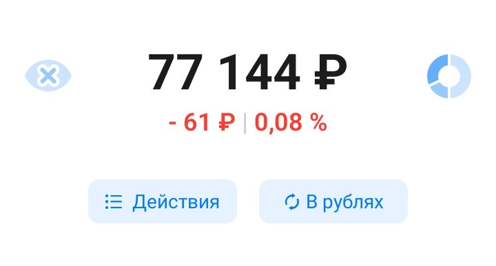 Баланс всего портфеля. 