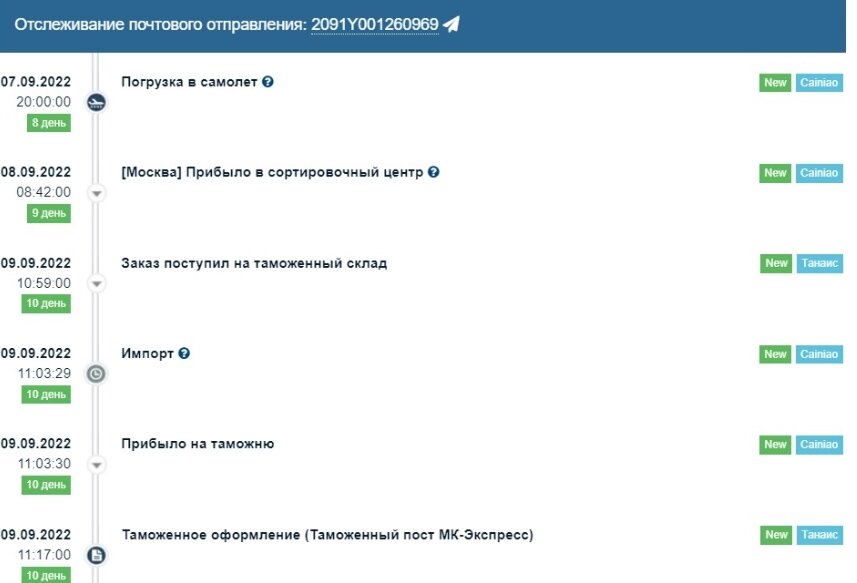 Отслеживание заказа с АлиЭкспресс 