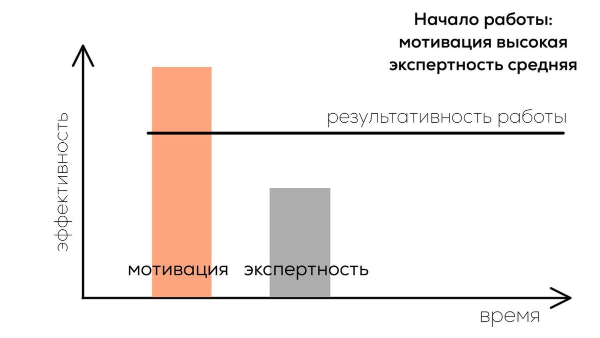 Почему мотивация сотрудников - главная задача руководителя? | С летчиком  про команду и WB🚁 | Дзен