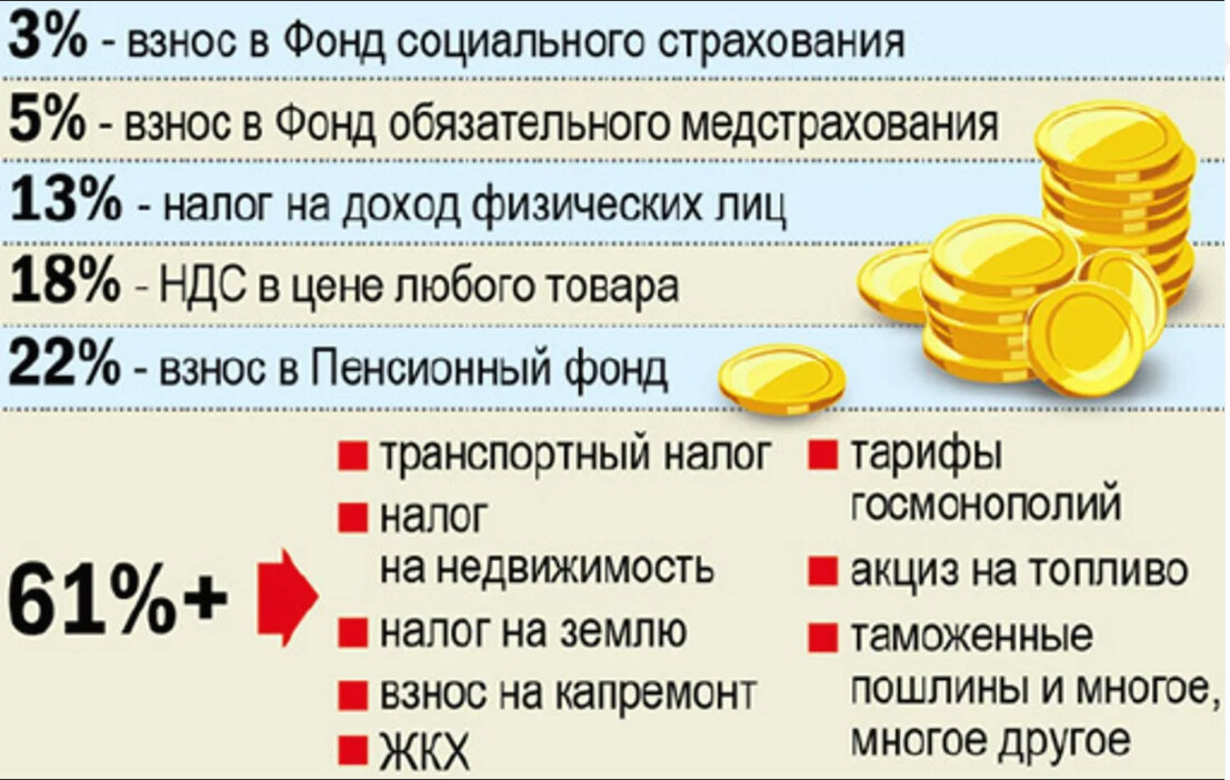 Всего-то! Что-то ещё и остаётся... Как вы понимаете, это не про богатых, а тех, кто живёт от зарплаты до зарплаты (без излишеств).