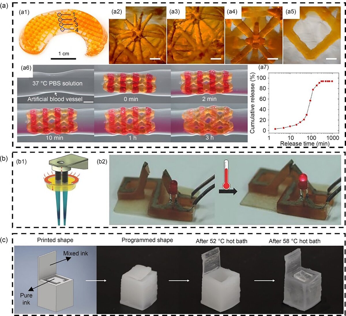    Bio-Design and Manufacturing